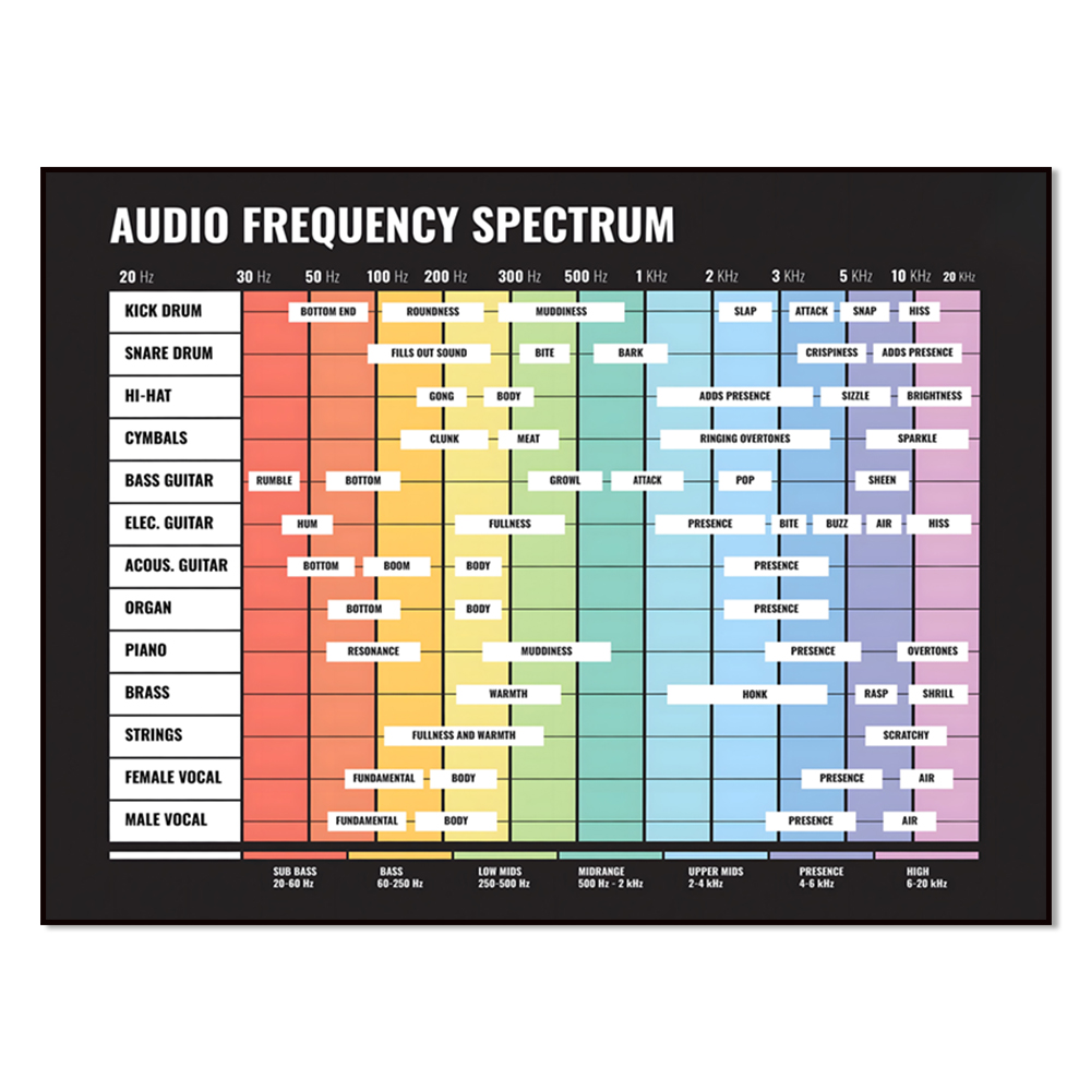 Audio Music Separate - Espectro de audio, espectro de frecuencia,