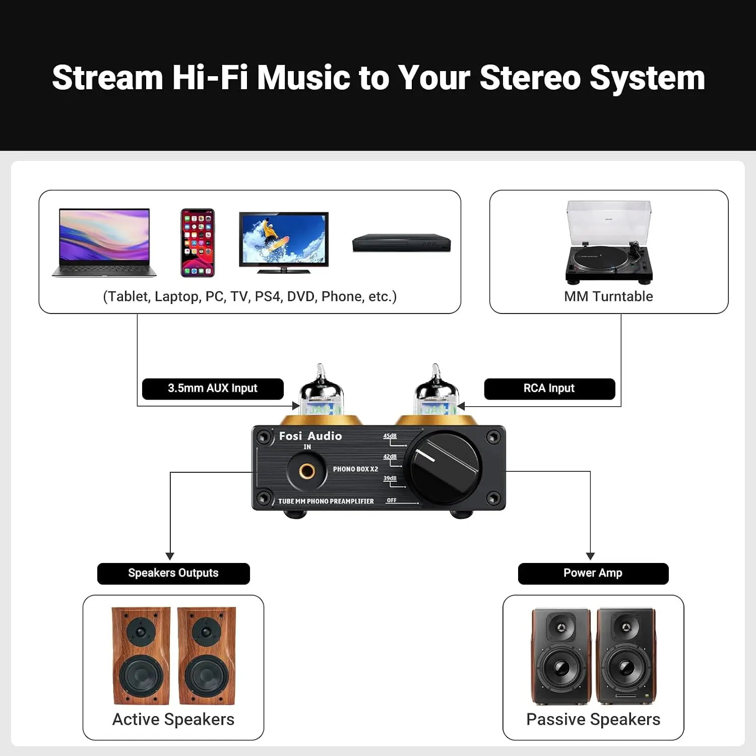 Preamplificador de Phono Box X - Audio Music Youtube reseña y precio