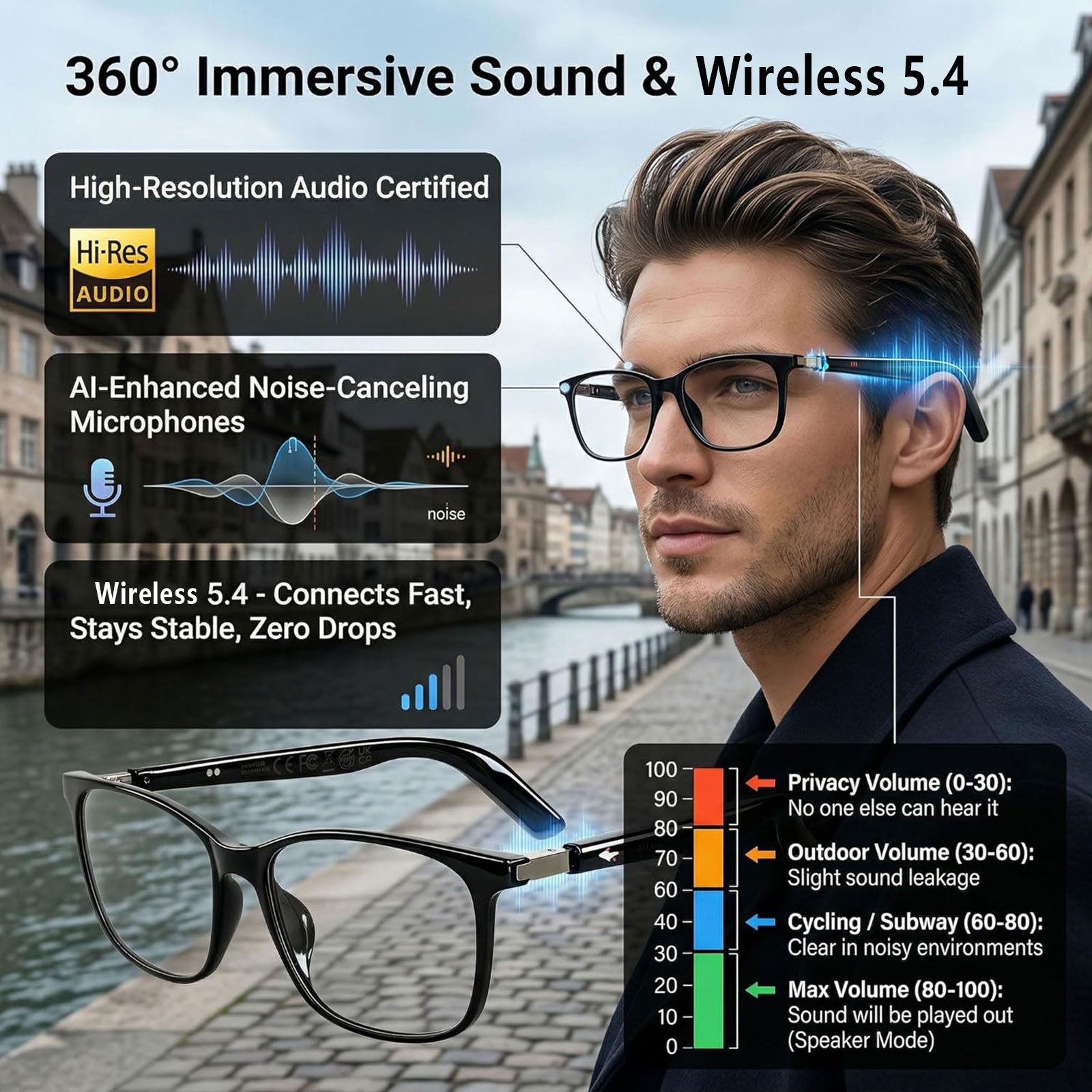 Gafas Inteligentes con Audio,  - Audio Music Hifi reseña y precio